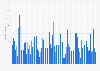 Monthly rainfall in Scotland 2014-2019