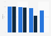 Broadband internet coverage in Denmark 2017, by technology combination