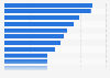 Leading cloud services and workloads deployed globally 2016