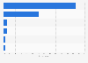 Satisfaction with search engine results in Sweden 2016