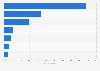 Users' trust in the relevancy of online search results in Denmark 2016