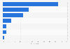 Users' trust in the relevancy of online search results in Sweden 2016