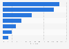 Ability to distinguish unsponsored and sponsored search results in Denmark 2016