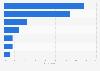 Ability to distinguish unsponsored and sponsored search results in Sweden 2016