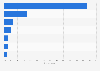 Likelihood of changing search engine due to unhelpful search results in Sweden 2016