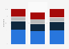 Online travel bookings made on mobile and desktop in the UK 2015, by trip duration