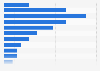 Participants français aux JMJ de Cracovie par âge 2016