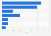 Distribution of expectations of search results fitting user interests in Denmark 2016