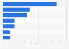 Altered search results to suit platforms' business interests in Denmark 2016