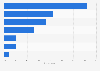 Altered search results to suit platforms' business interests in Sweden 2016