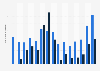 Volume of property market transactions in Finland 2001-2015, by buyer origin