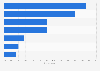 Opinions on regulated use of user data to personalize search results in Denmark 2016