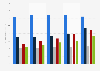 Volume of property market investments in Finland 2011-2015, by investor type