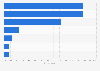 Levels of comfort with data collection by search engines in Sweden 2016