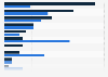 Main motivations for selling home in the U.S. 2018, by presence of kids