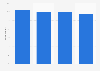 UK: leading reputational damages to small businesses caused by security breaches 2015