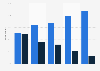 Frequency of internet use among elderly males in England in 2012/2013, by wealth