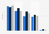 Hispanics: devices used for online shopping in the U.S. 2015, by language