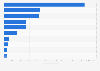 Leading suppliers of footwear to Luxembourg 2017, by import value