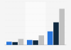 U.S. Goodreads web traffic 2018