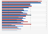 U.S. online shopping product categories 2015, by ethnicity