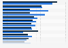 U.S. Hispanics: online shopping product categories 2015, by gender
