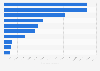 Leading export countries of footwear from Belgium in 2018, by export value