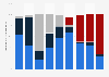Distribution of U.S. political ads funded by outside groups 2000-2016, by group type