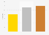 Italian Paralympic team: medal tally Rio 2016
