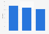 Italy: percentage growth of fashion companies EBIT in 2011-2015, by macro groups
