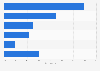 Breakdown of hotel industry IT expenses in the U.S., by expense segment 2015