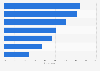 Leading reasons for listening to podcasts in the U.S. 2016