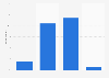Standard tipping amount for a server at a full-service restaurant in Canada 2016