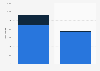 Final delegate count for 2016 U.S. presidential Democratic Party primaries