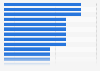 Average wait time at leading tourist attractions in Europe 2015