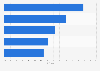 Italy: share of the EBIT margin of fashion companies in 2016, by branch