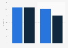 Italy: ROI and ROE of fashion companies in 2014, by macro groups
