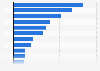 Italy: ROI of fashion companies in 2014, by company