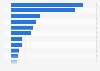 Italy: ROE of fashion companies in 2014, by company