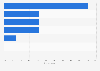 Italy: reasons for teenagers to not react against cyberbullying 2015