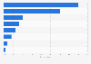 Trust in organizations in the event of a food scare United Kingdom (UK) in 2015