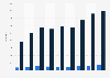 Number of deals made on the M&A market in the Netherlands 2009-2017, compared to EU