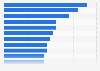 Italy: top players at Serie A soccer games 2018/2019, by number of goals