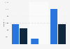 Number of pro-GOP/Rep ads aired for U.S. presidential race 2012-2016, by sponsor type