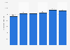 Value of monetary transactions in Finland 2007-2017, by type