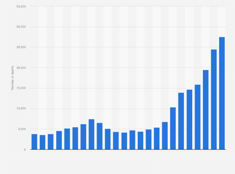 Cocaine Price Chart