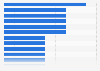 Italy: top players at Serie B soccer games 2015/2016, by number of goals