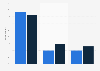 Channels used for main shop in the United Kingdom (UK) 2015-2016