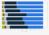 Italy: opinion on the major threats to biodiversity 2015