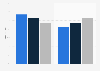 Distribution of online sales of food in Sweden 2013-2015, by type